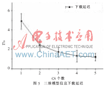 面向数据密集应用的云计算服务架构(图5)