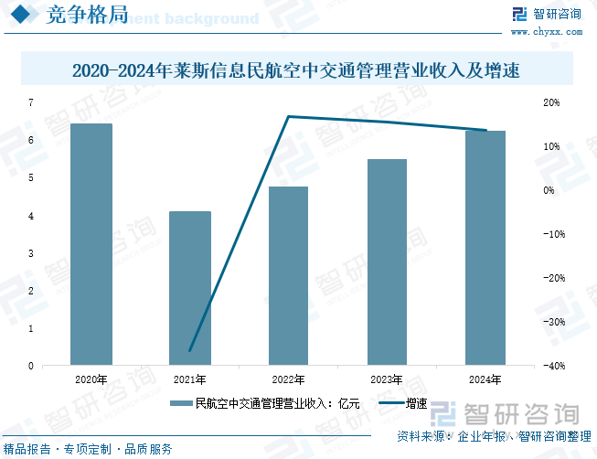 研判2025！中国空中交通管理系统行业发展历程、政策汇总、产业链、发展现状、竞争格局及趋势分析：行业国产化进程加速为低空经济奠定坚实基础[图](图9)