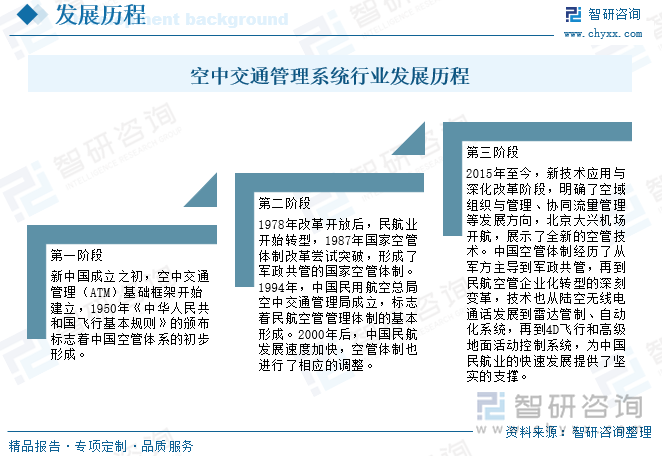 研判2025！中国空中交通管理系统行业发展历程、政策汇总、产业链、发展现状、竞争格局及趋势分析：行业国产化进程加速为低空经济奠定坚实基础[图](图2)