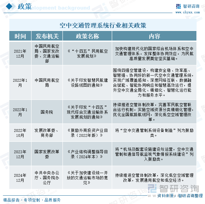 研判2025！中国空中交通管理系统行业发展历程、政策汇总、产业链、发展现状、竞争格局及趋势分析：行业国产化进程加速为低空经济奠定坚实基础[图](图3)