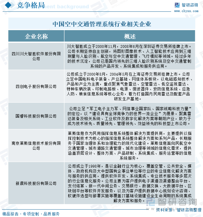 研判2025！中国空中交通管理系统行业发展历程、政策汇总、产业链、发展现状、竞争格局及趋势分析：行业国产化进程加速为低空经济奠定坚实基础[图](图7)