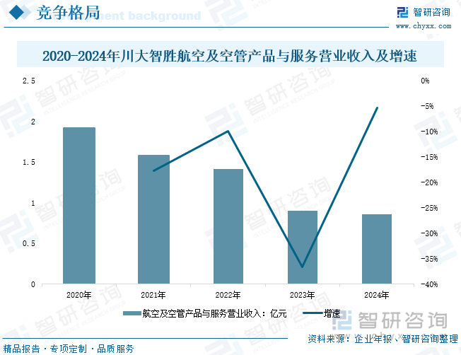 研判2025！中国空中交通管理系统行业发展历程、政策汇总、产业链、发展现状、竞争格局及趋势分析：行业国产化进程加速为低空经济奠定坚实基础[图](图8)