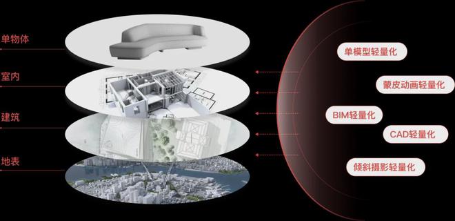 2025云计算五大趋势解析：企业如何用轻引擎抢占未来？(图4)