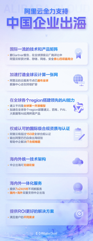 阿里云以战略级投入全力支持中国企业出海(图2)