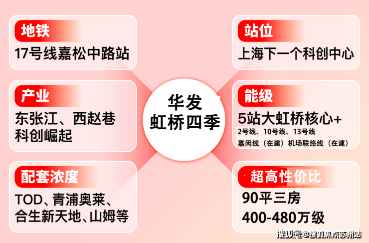华发虹桥四季售楼处(2025华发虹桥四季)首页网站-售楼处欢迎您-最新价格户型配套小区环境(图5)
