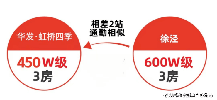 华发虹桥四季售楼处(2025华发虹桥四季)首页网站-售楼处欢迎您-最新价格户型配套小区环境(图6)