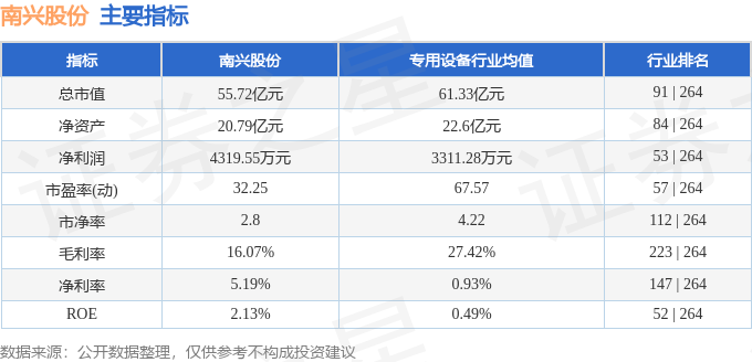 股票行情快报：南兴股份（002757）5月29日主力资金净买入23991万元(图2)