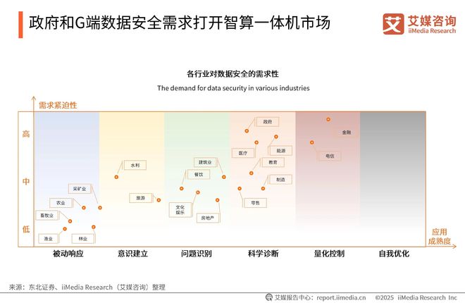 政策红利与技术跃迁天融信智算一体机领航数智时代新赛道(图2)