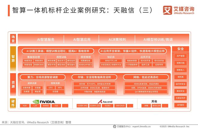 政策红利与技术跃迁天融信智算一体机领航数智时代新赛道(图3)