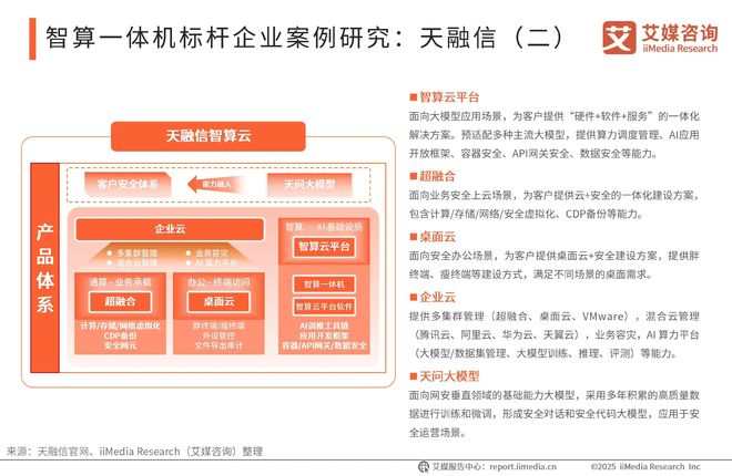 政策红利与技术跃迁天融信智算一体机领航数智时代新赛道(图4)