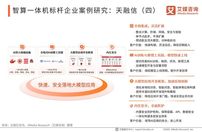 政策红利与技术跃迁天融信智算一体机领航数智时代新赛道(图5)