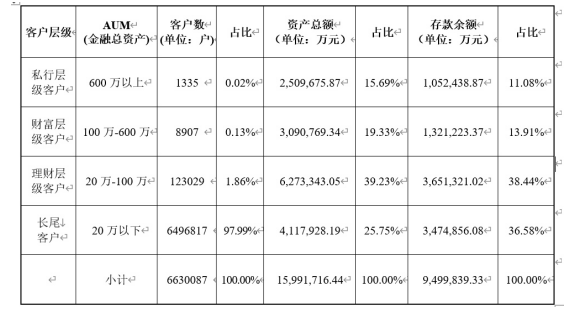 基于SWOT分析商业银行长尾客户优化管理对策研究——以中国银行为例(图3)