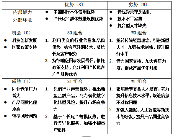 基于SWOT分析商业银行长尾客户优化管理对策研究——以中国银行为例(图5)