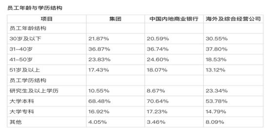 基于SWOT分析商业银行长尾客户优化管理对策研究——以中国银行为例(图4)