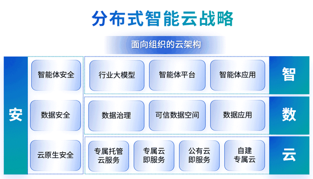 云计算厂商像极了35岁中年人拼了！(图3)