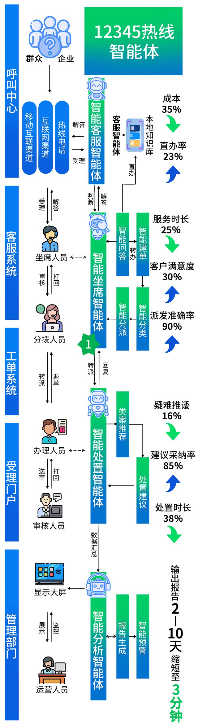 云计算厂商像极了35岁中年人拼了！(图10)