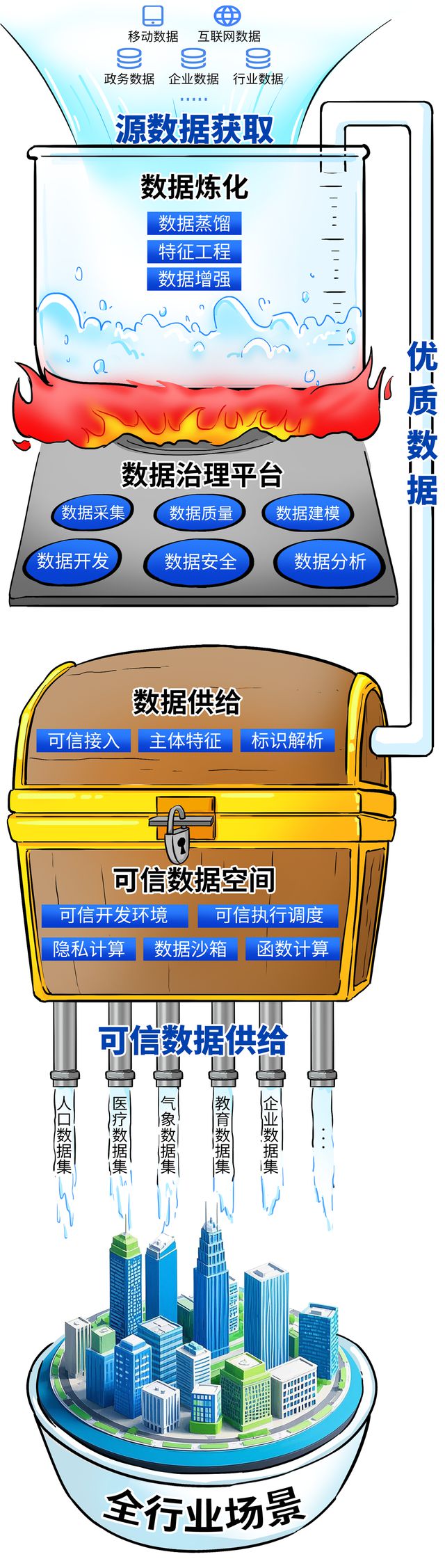云计算厂商像极了35岁中年人拼了！(图12)