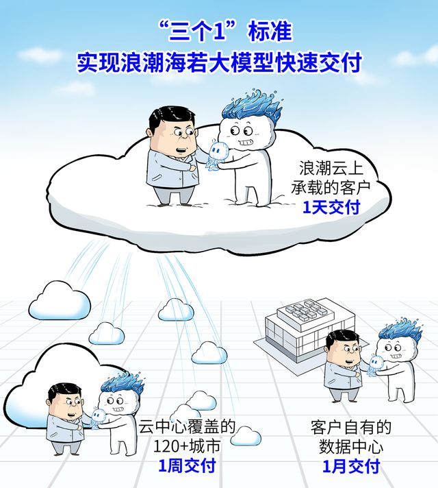 云计算厂商像极了35岁中年人拼了！(图15)