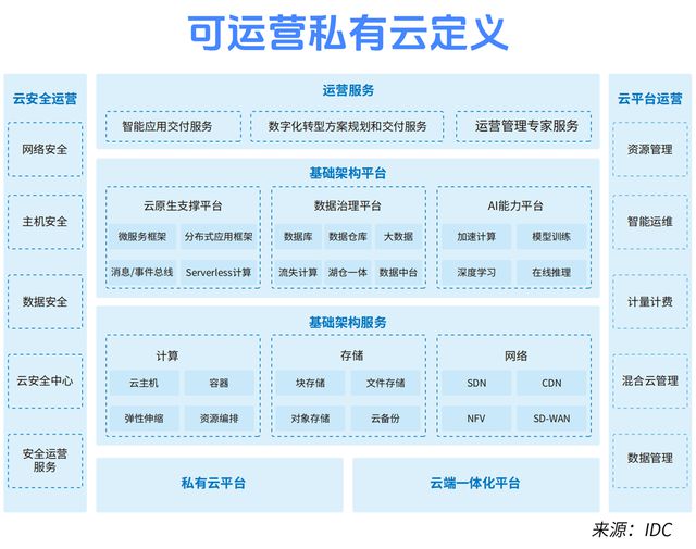 云计算厂商像极了35岁中年人拼了！(图20)