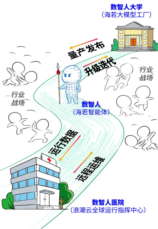 云计算厂商像极了35岁中年人拼了！(图18)