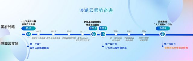 云计算厂商像极了35岁中年人拼了！(图22)