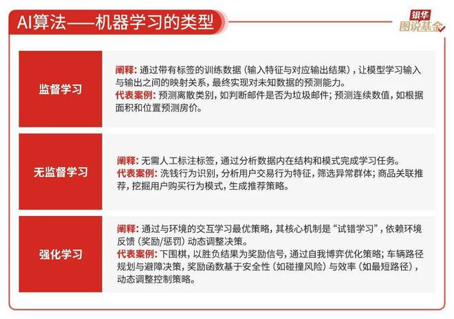 59张图读懂AI行业(图7)