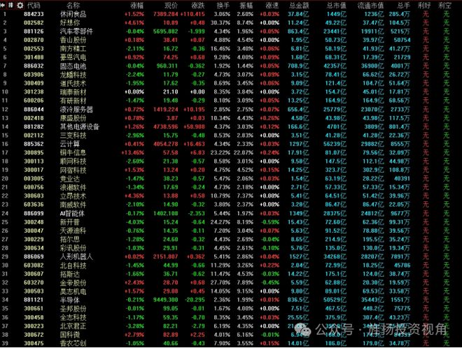 2025312【A股早报】：证监会重磅发声！巩固市场回稳向好势头！(图3)