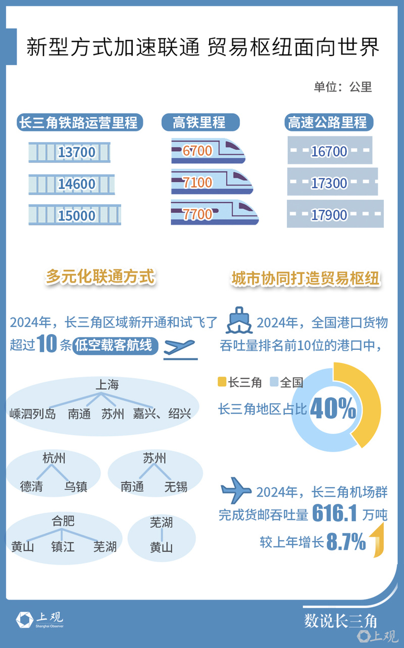 GDP超越日本同期一体化的长三角太强了(图1)
