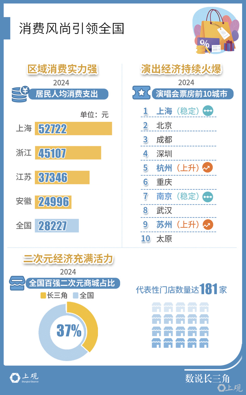 GDP超越日本同期一体化的长三角太强了(图2)