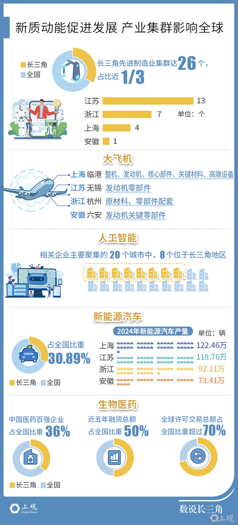 GDP超越日本同期一体化的长三角太强了(图4)