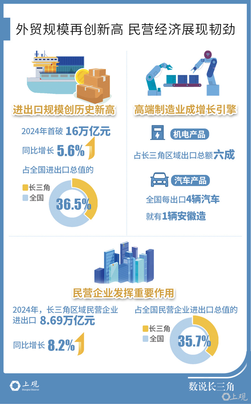 GDP超越日本同期一体化的长三角太强了(图5)