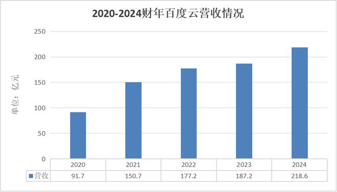 中美云厂商谁在裸泳？(图9)