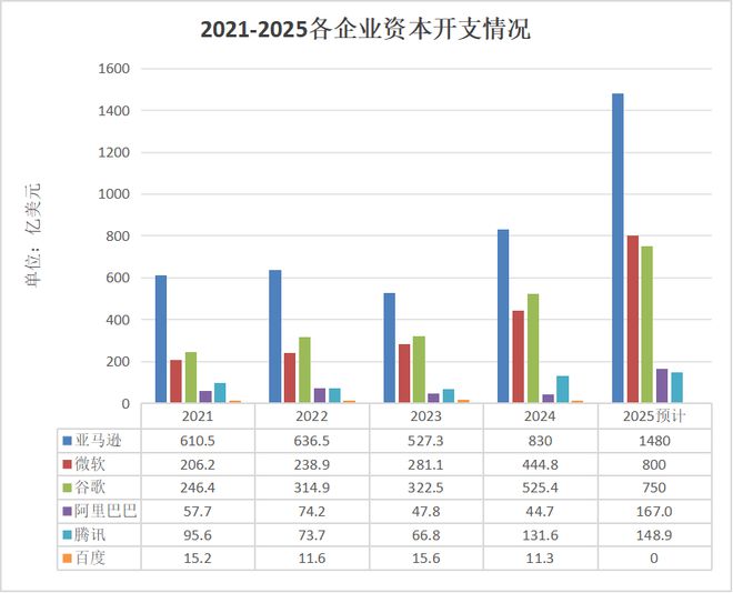 中美云厂商谁在裸泳？(图11)