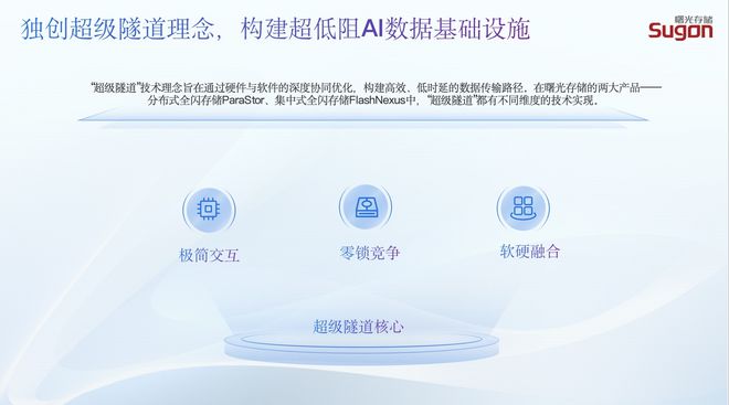中科曙光携全栈AI基础设施亮相GAITC2025(图2)