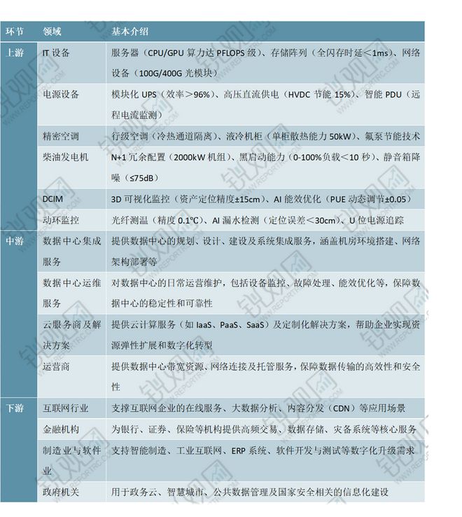 2025-2030年中国数据中心行业市场需求与投资战略咨询报告(图2)