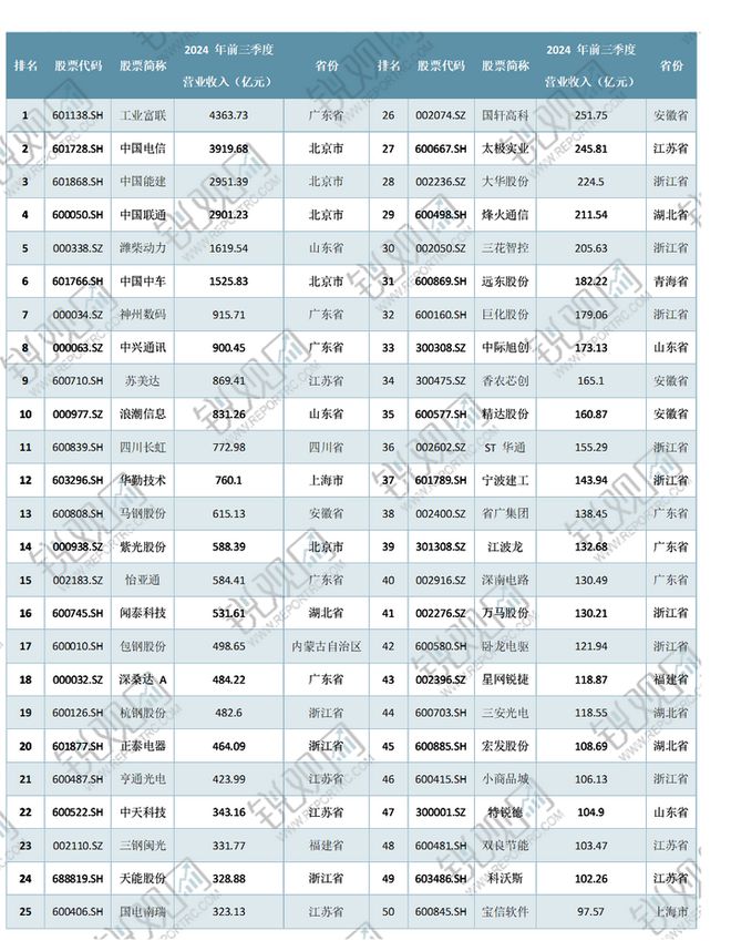 2025-2030年中国数据中心行业市场需求与投资战略咨询报告(图6)