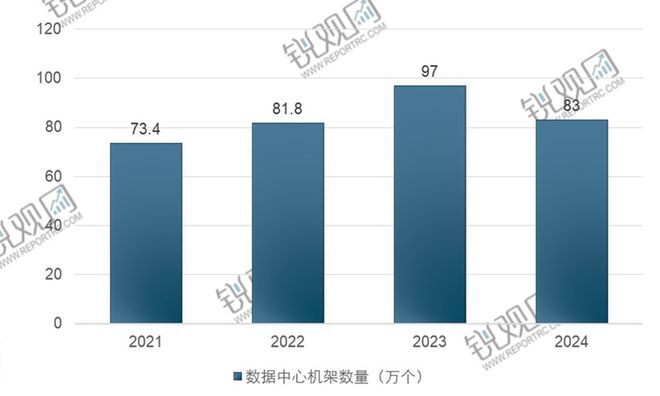 2025-2030年中国数据中心行业市场需求与投资战略咨询报告(图3)
