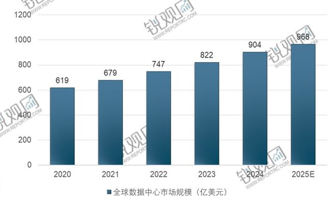 2025-2030年中国数据中心行业市场需求与投资战略咨询报告(图4)