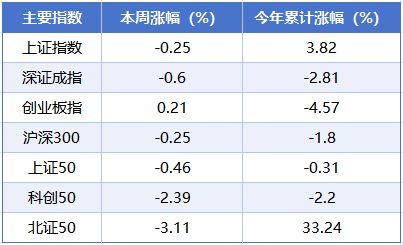 本周A股市场涨跌榜：稀土永磁概念领涨创新药、IP经济持续火热(图2)