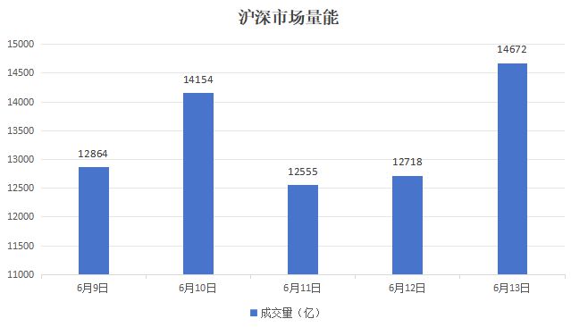 本周A股市场涨跌榜：稀土永磁概念领涨创新药、IP经济持续火热(图3)