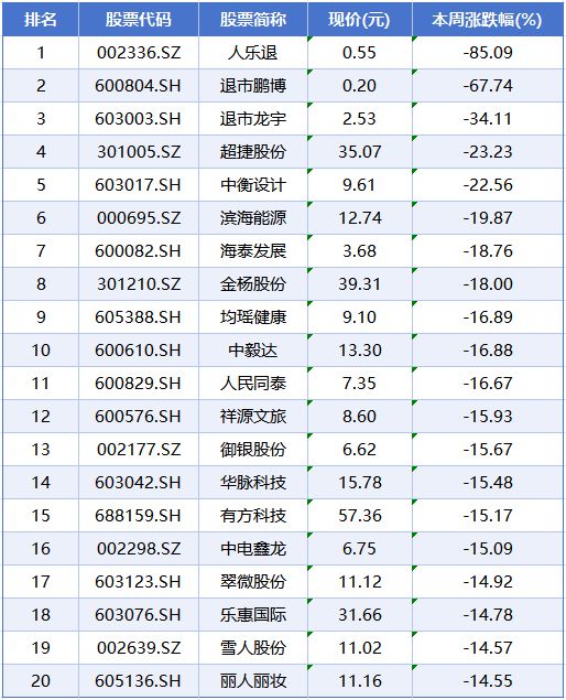 本周A股市场涨跌榜：稀土永磁概念领涨创新药、IP经济持续火热(图7)