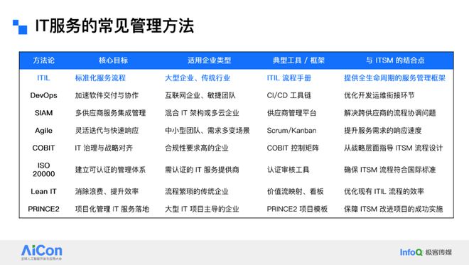 AI驱动云上运维革命：腾讯云如何用“云顾问”重塑SRE(图1)