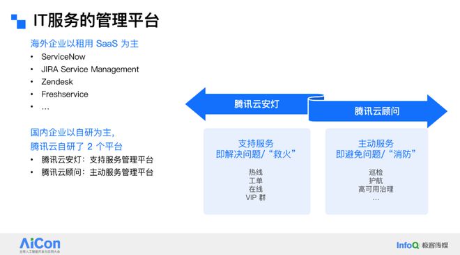AI驱动云上运维革命：腾讯云如何用“云顾问”重塑SRE(图2)
