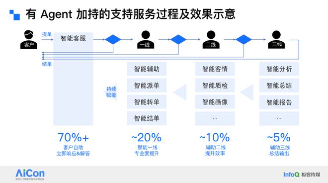 AI驱动云上运维革命：腾讯云如何用“云顾问”重塑SRE(图4)