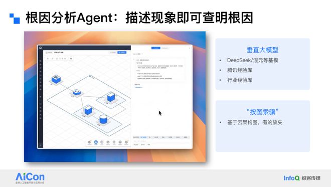 AI驱动云上运维革命：腾讯云如何用“云顾问”重塑SRE(图6)