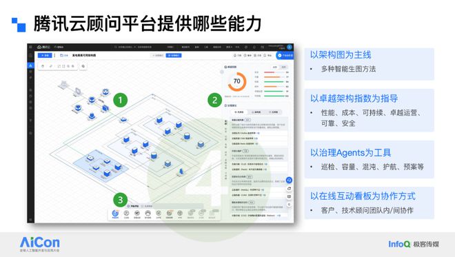 AI驱动云上运维革命：腾讯云如何用“云顾问”重塑SRE(图5)