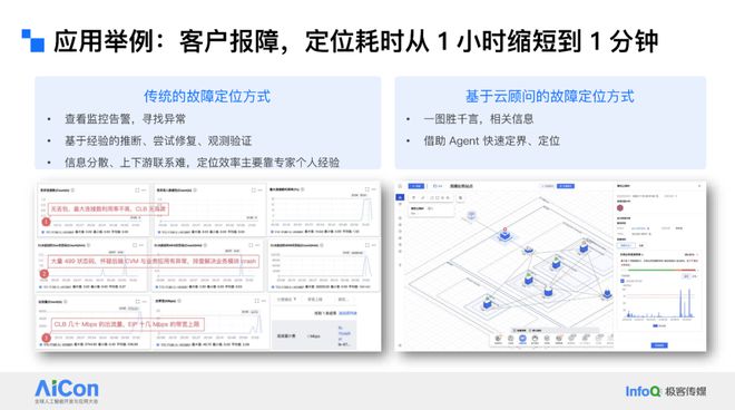 AI驱动云上运维革命：腾讯云如何用“云顾问”重塑SRE(图8)