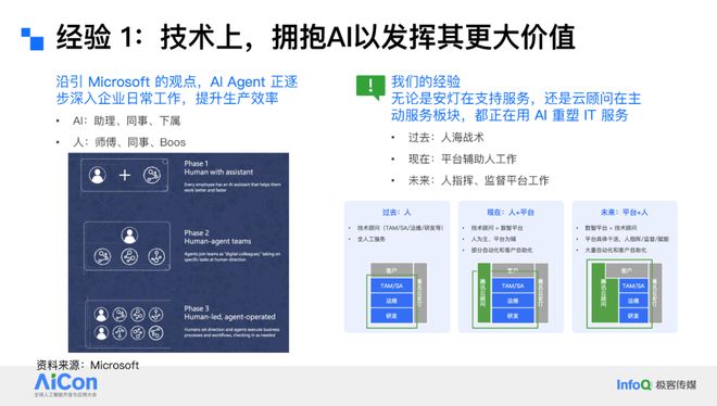 AI驱动云上运维革命：腾讯云如何用“云顾问”重塑SRE(图10)