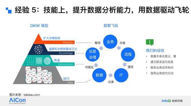 AI驱动云上运维革命：腾讯云如何用“云顾问”重塑SRE(图14)