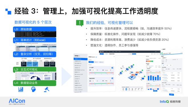 AI驱动云上运维革命：腾讯云如何用“云顾问”重塑SRE(图12)